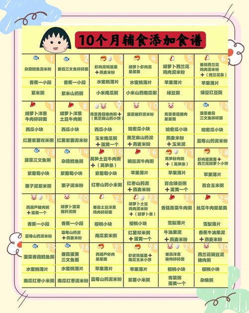 运城代生咨询机构:宝宝10个月辅食